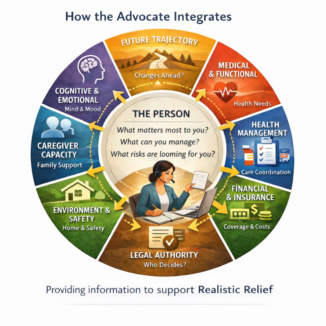 What Matters Circle
